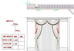 窗帘用料时应该怎么计算