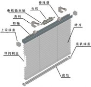 窗帘各部分价格详解