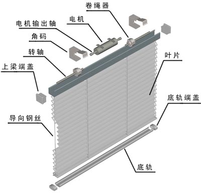 窗帘培训学校