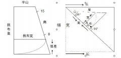 水波如何裁剪,水波的计算方法,窗帘培训学校