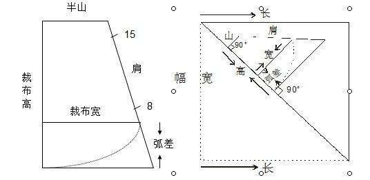 窗帘培训学校