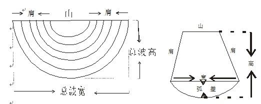 裁剪窗帘